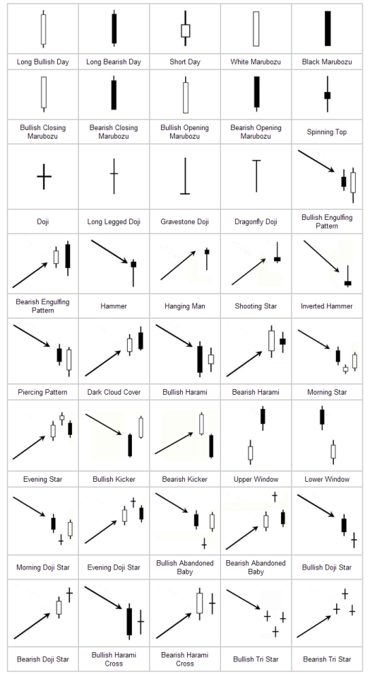 candlesticks patterns